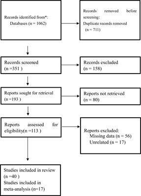 Neutrophil–lymphocyte ratio and platelet–lymphocyte ratio as potential predictive markers of treatment response in cancer patients treated with immune checkpoint inhibitors: a systematic review and meta-analysis